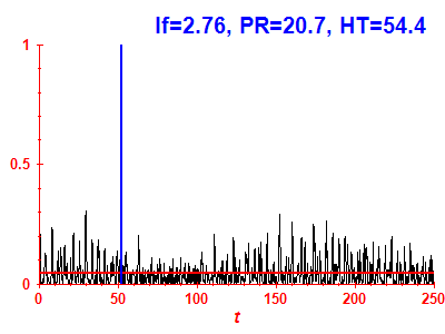 Survival probability